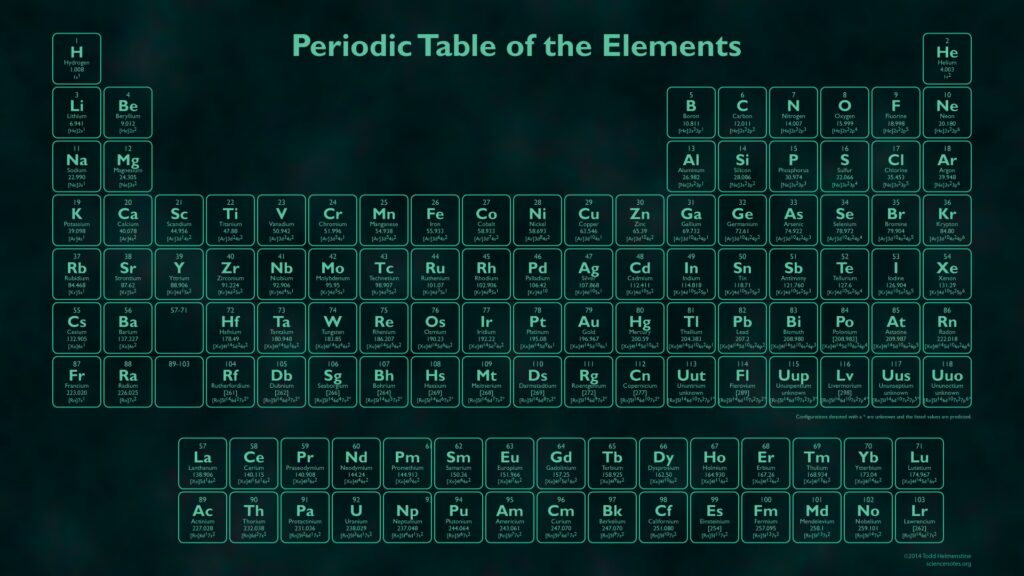 Periodic table glowing, glow in the dark