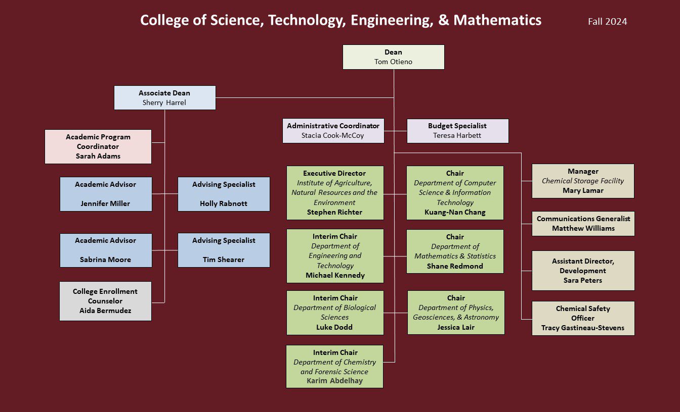 Fall 2024 College of STEM org Chart